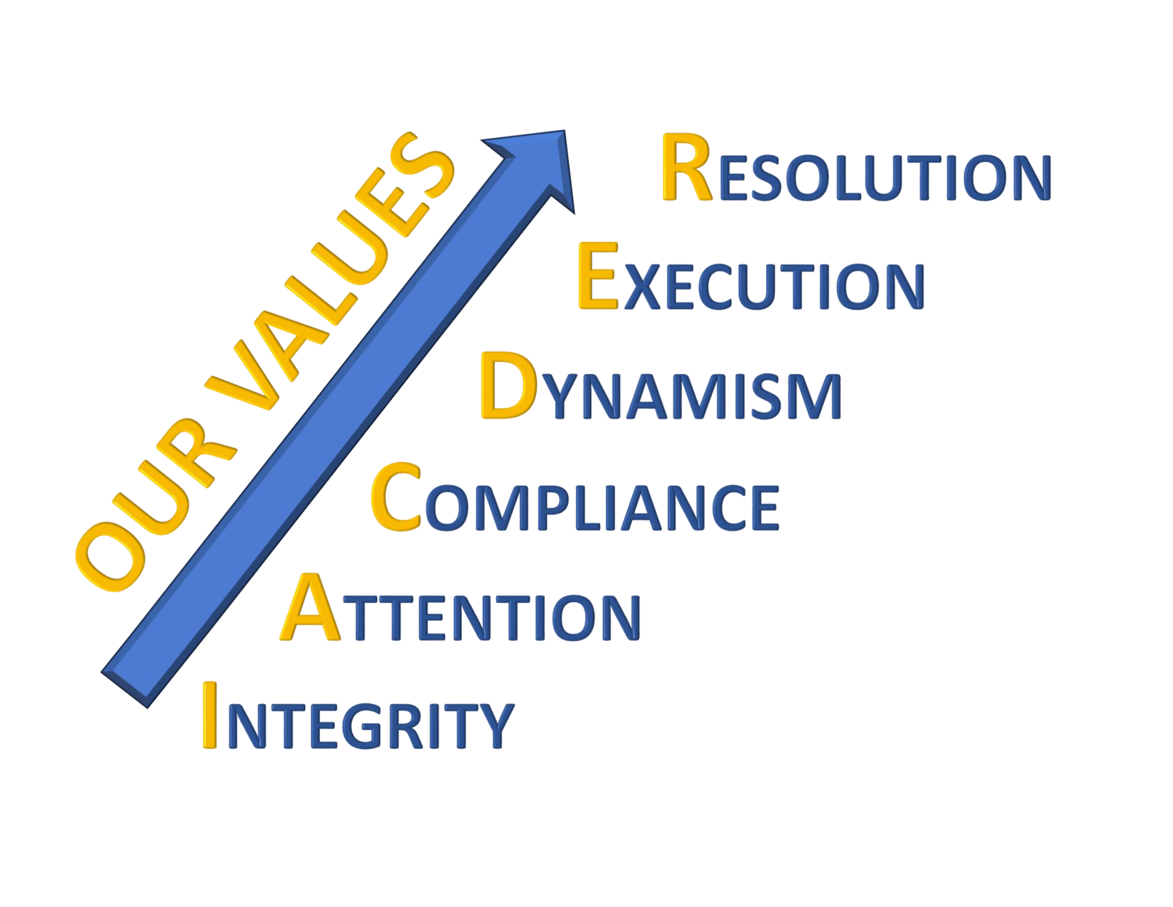 OurValues